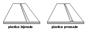 Tipos de Plastico