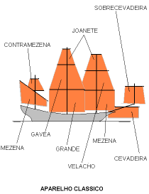 Aparelho Classico