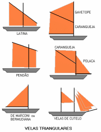 Velas Triangulares