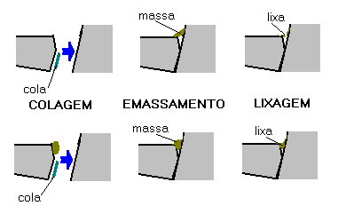 Emassamento previo com putty