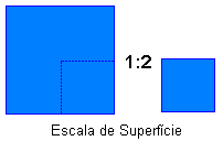 Escala de Superficie